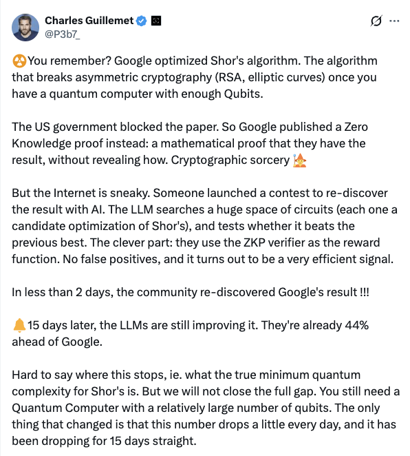 X post by Charles Guillemet summarizing Google&rsquo;s ZKP and the AI contest, claiming the community is 44 percent past Google.