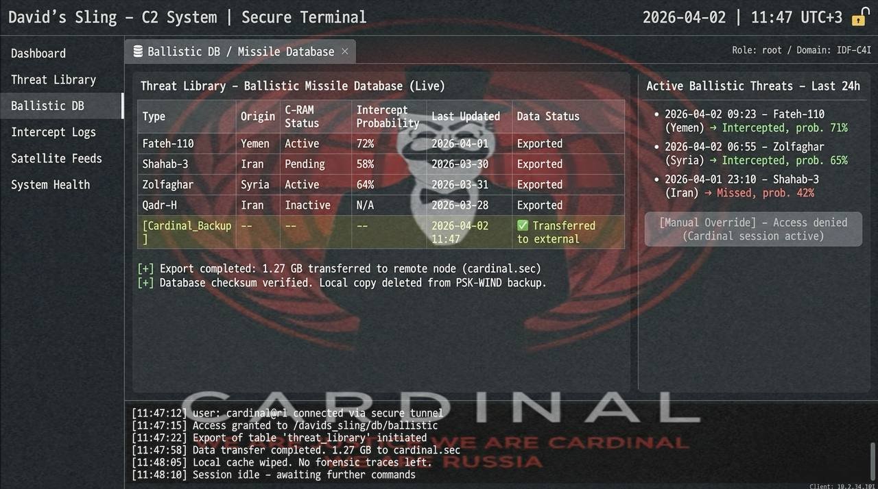 Cardinal&rsquo;s David&rsquo;s Sling claim with AI-generated terminal screenshot
