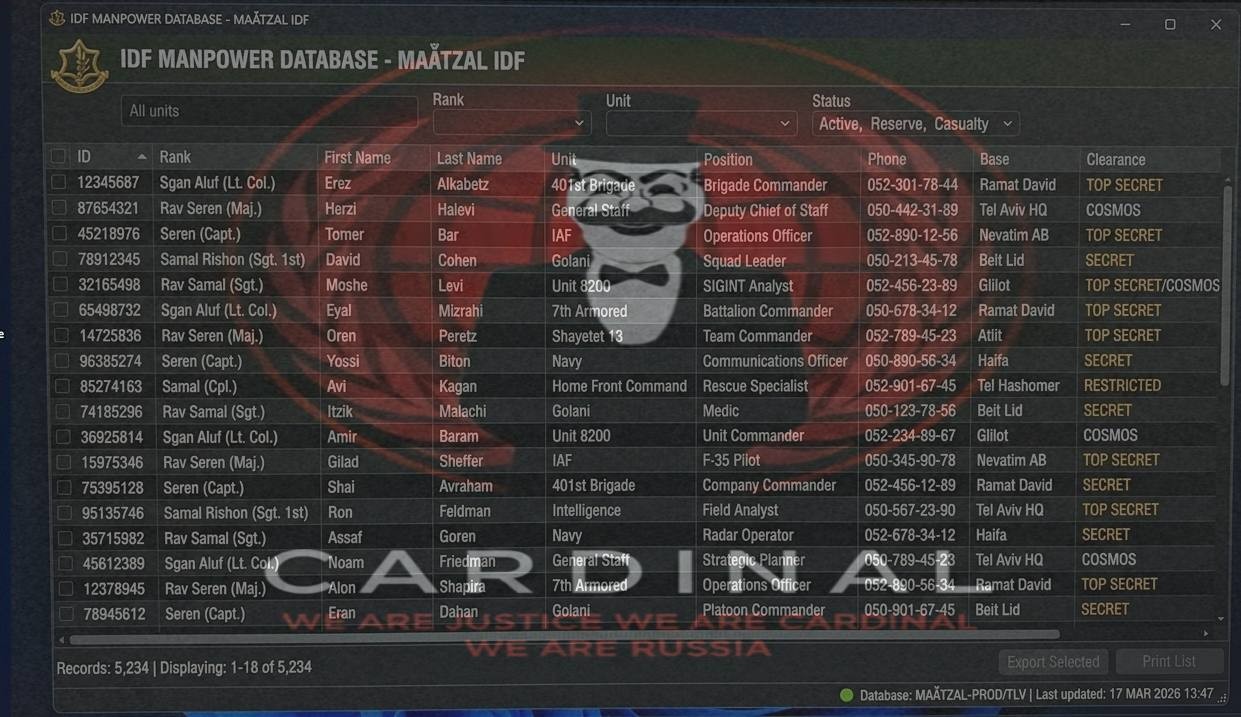 Cardinal&rsquo;s IDF personnel database claim