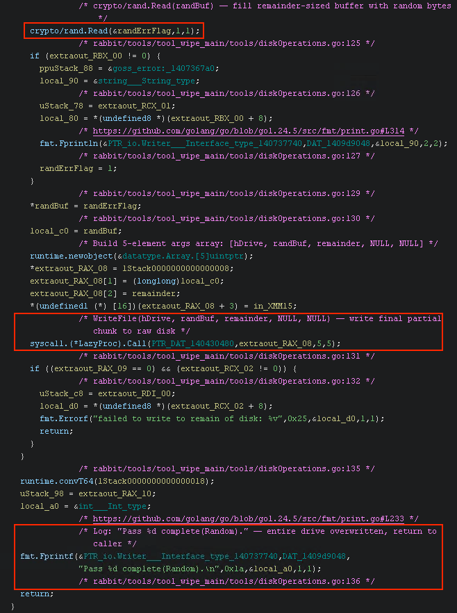WriteRandToDrive function features
