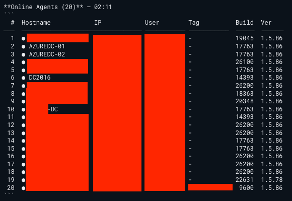 compromised domain controllers