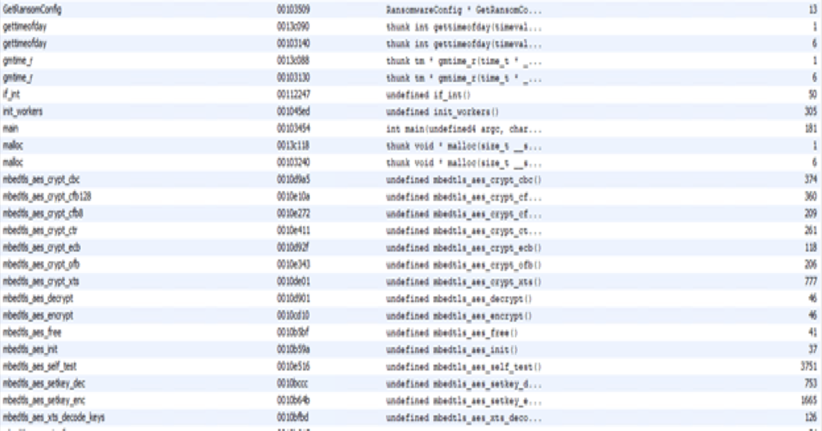 RansomEXX, Fixing Corrupted Ransom